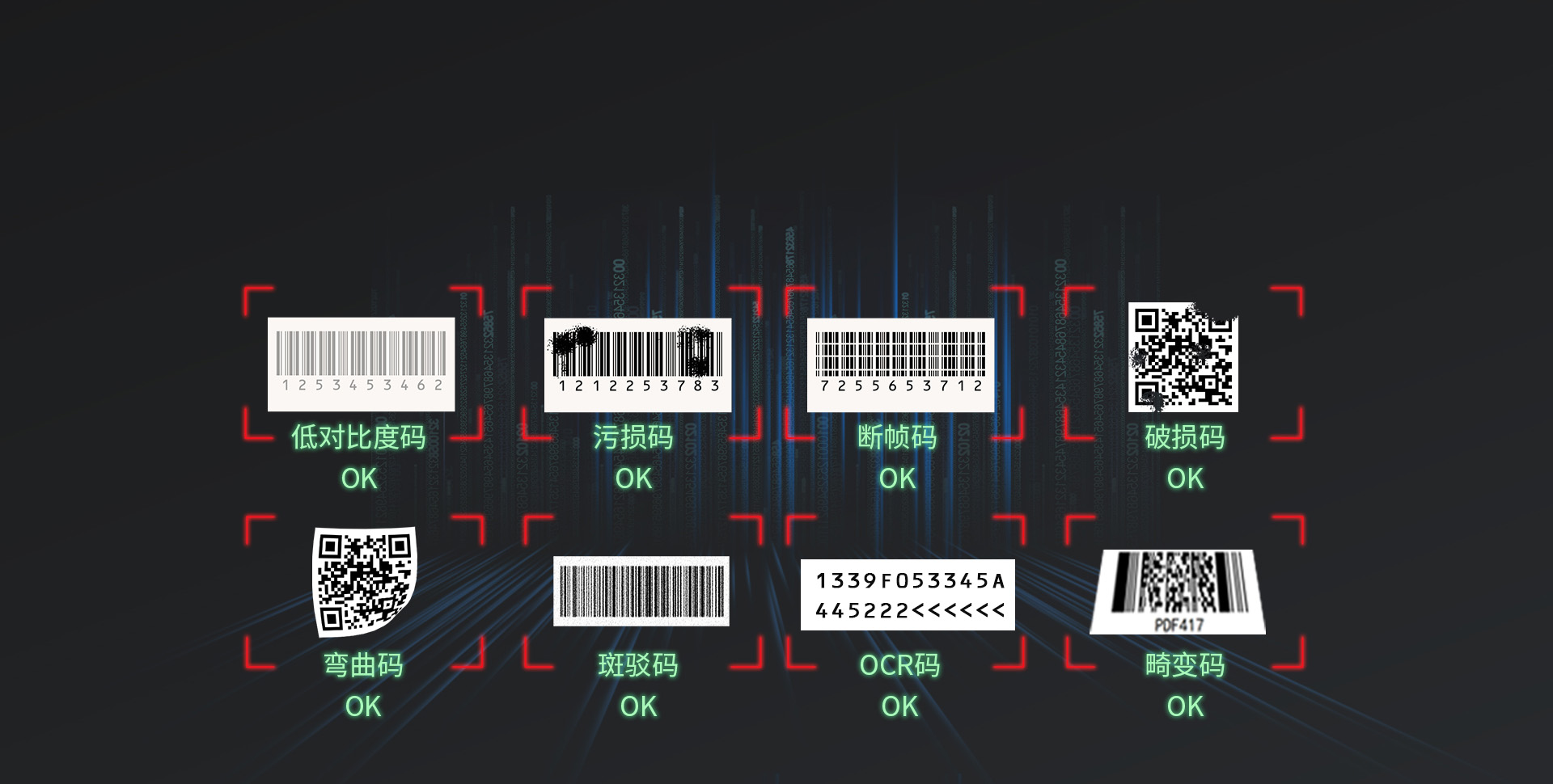 高解碼性能  無懼低品質條碼
