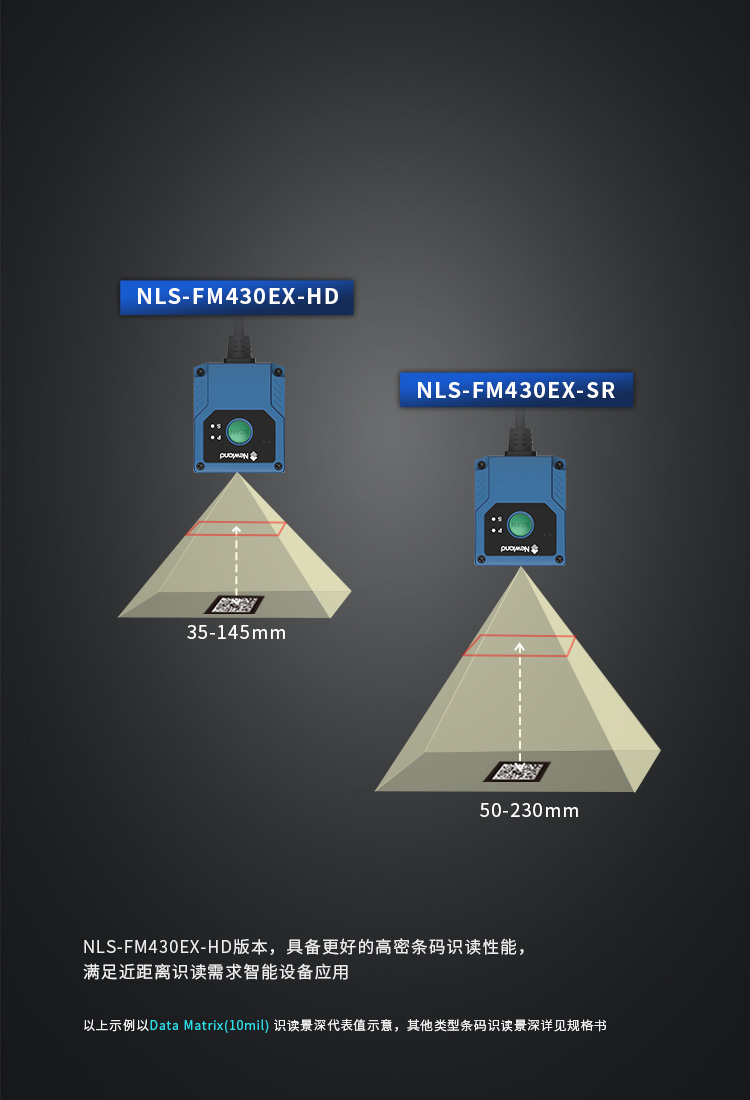 兩種版本選擇   滿足不同景深需求