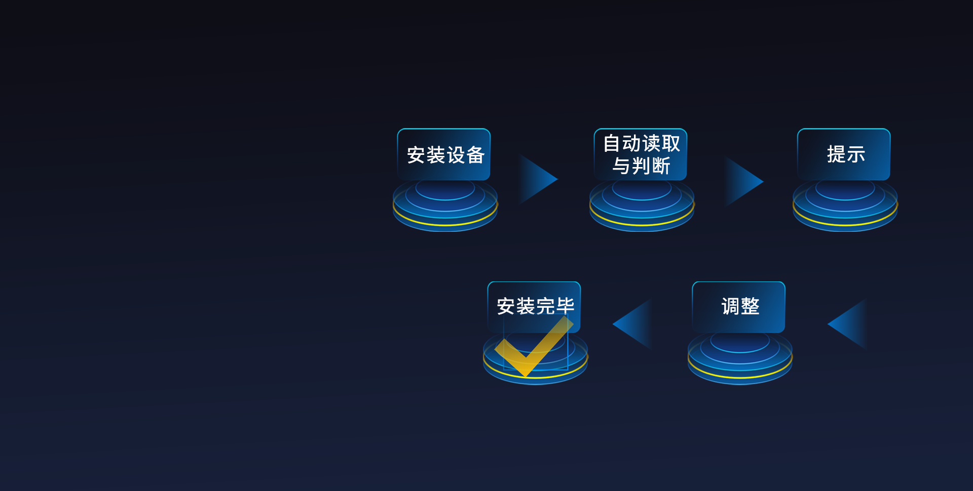 智能化極簡安裝
無需專業人員