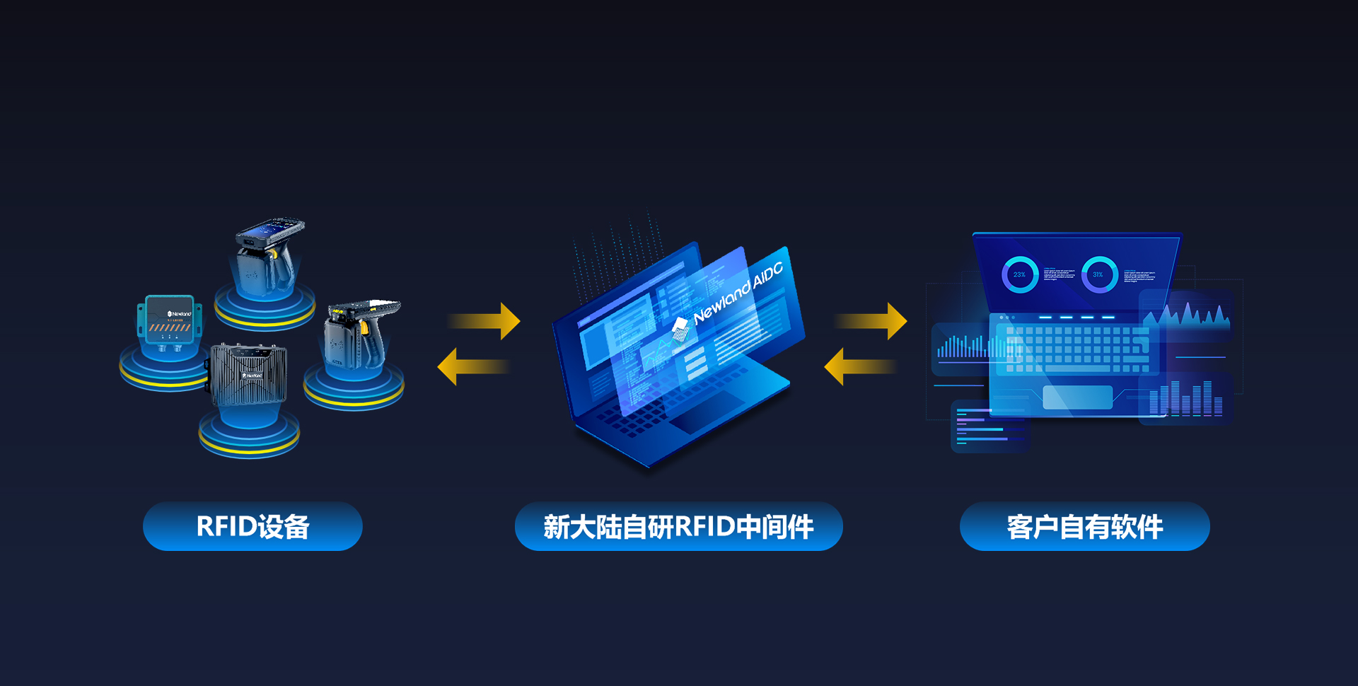 自研中間件
有效幫助用戶提升使用與管理效率