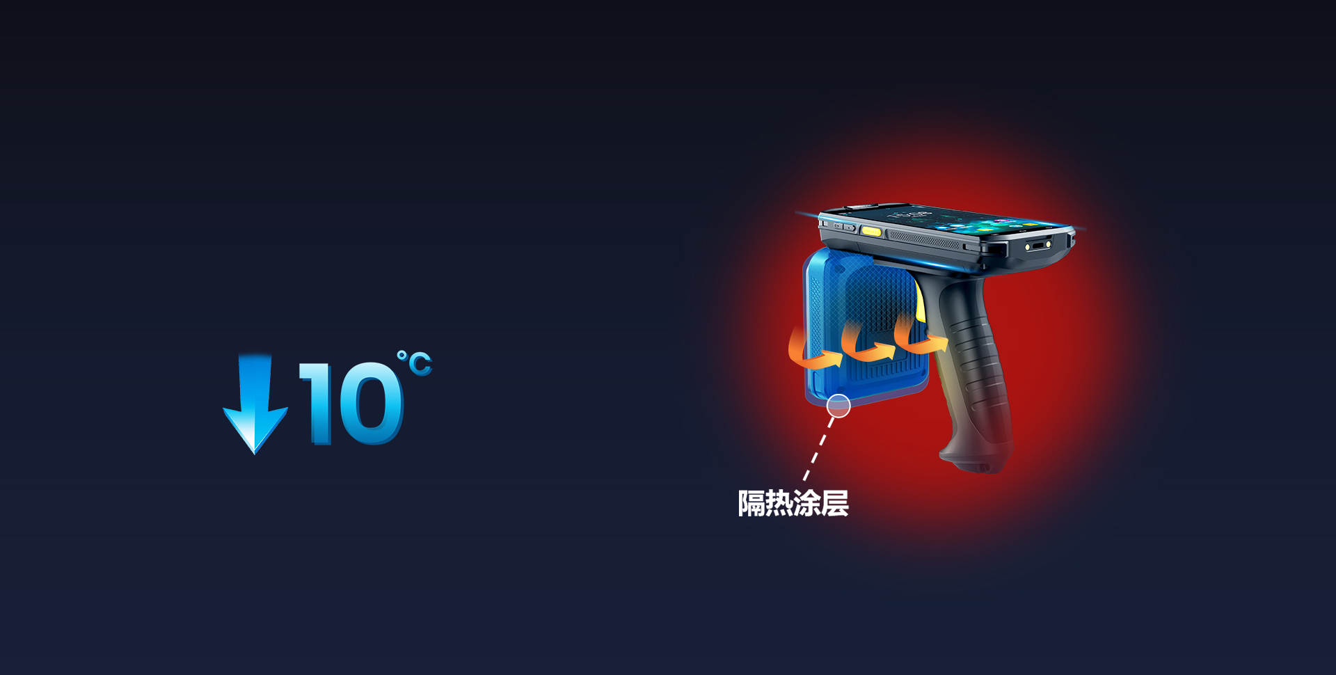 隔熱涂層設計  
長時使用有效隔熱