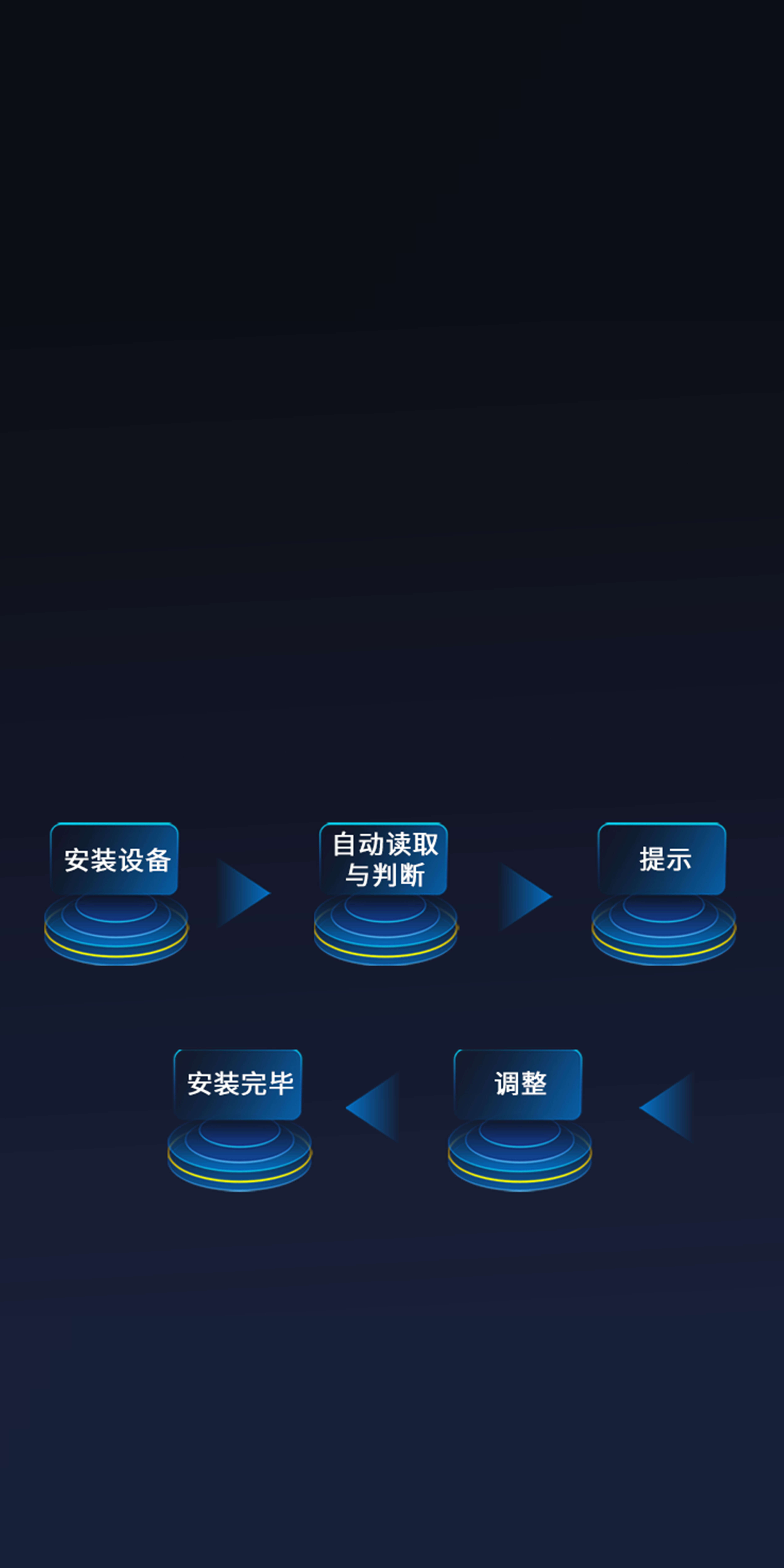 智能化極簡安裝
無需專業人員