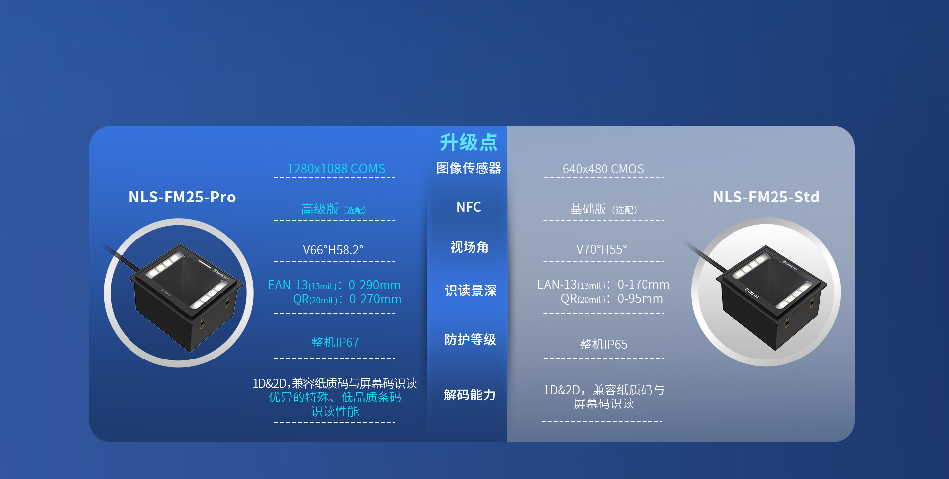 亮點(diǎn)對比一覽