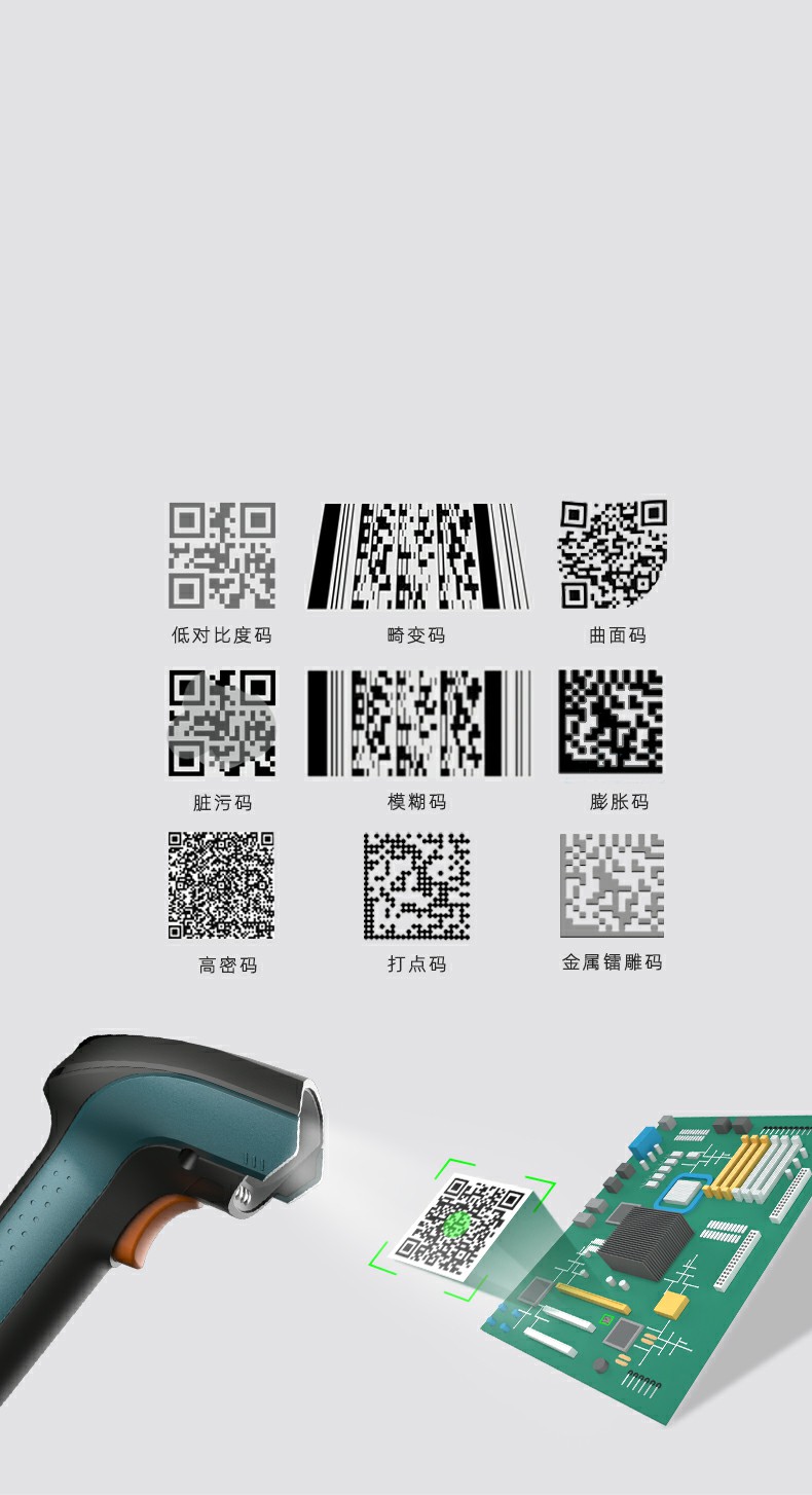 雙核驅動 AI加持
新一代Genius工業解碼算法