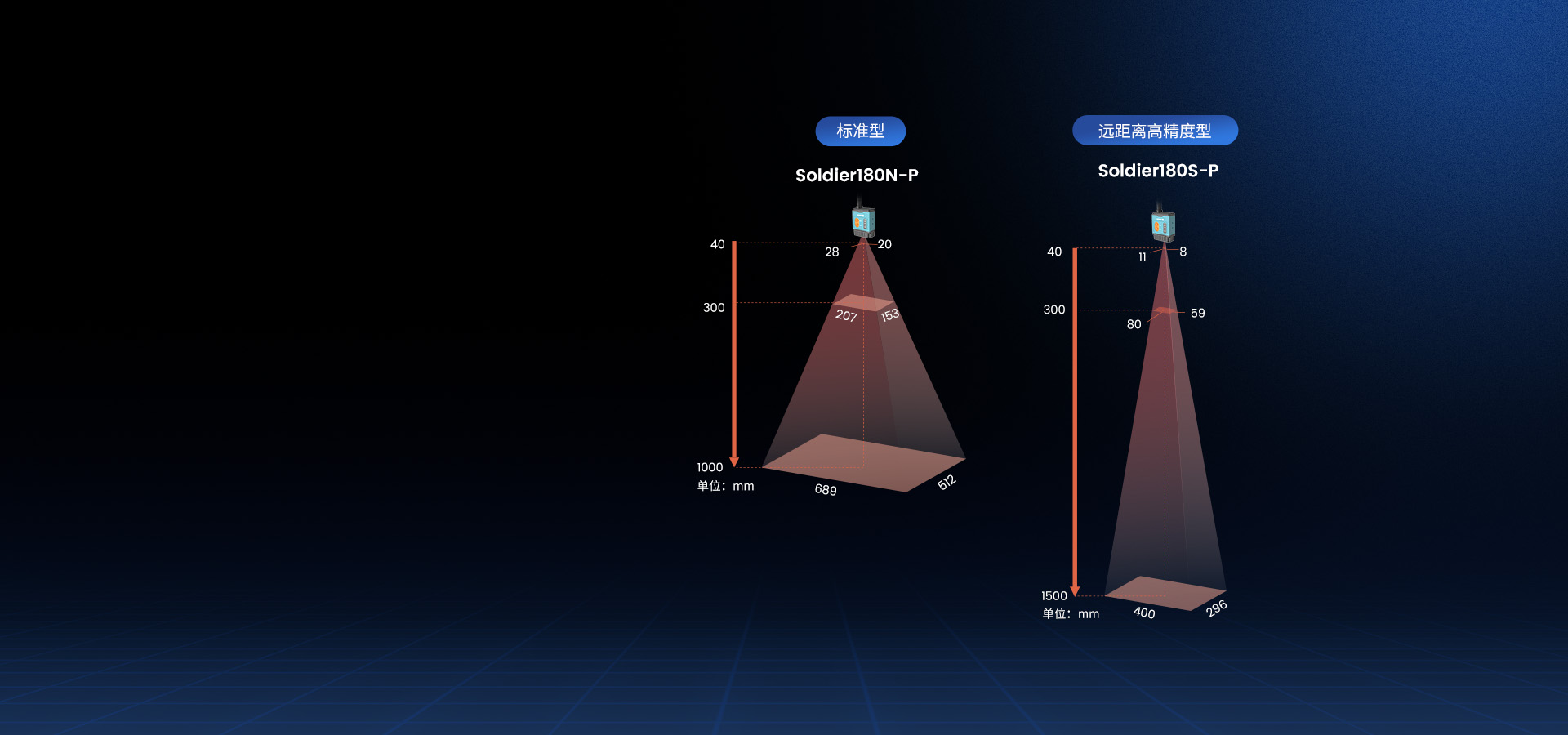 多種版本 
更多應用可能
