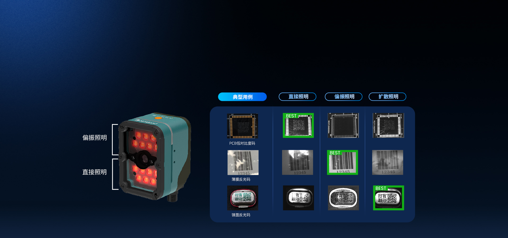 光學方案升級  
全面應對復雜場景
