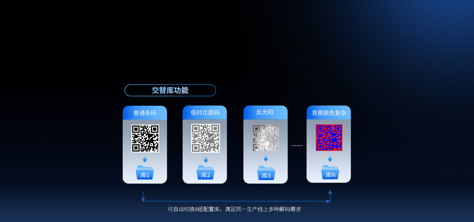 軟件升級
更便捷高效操作調試
