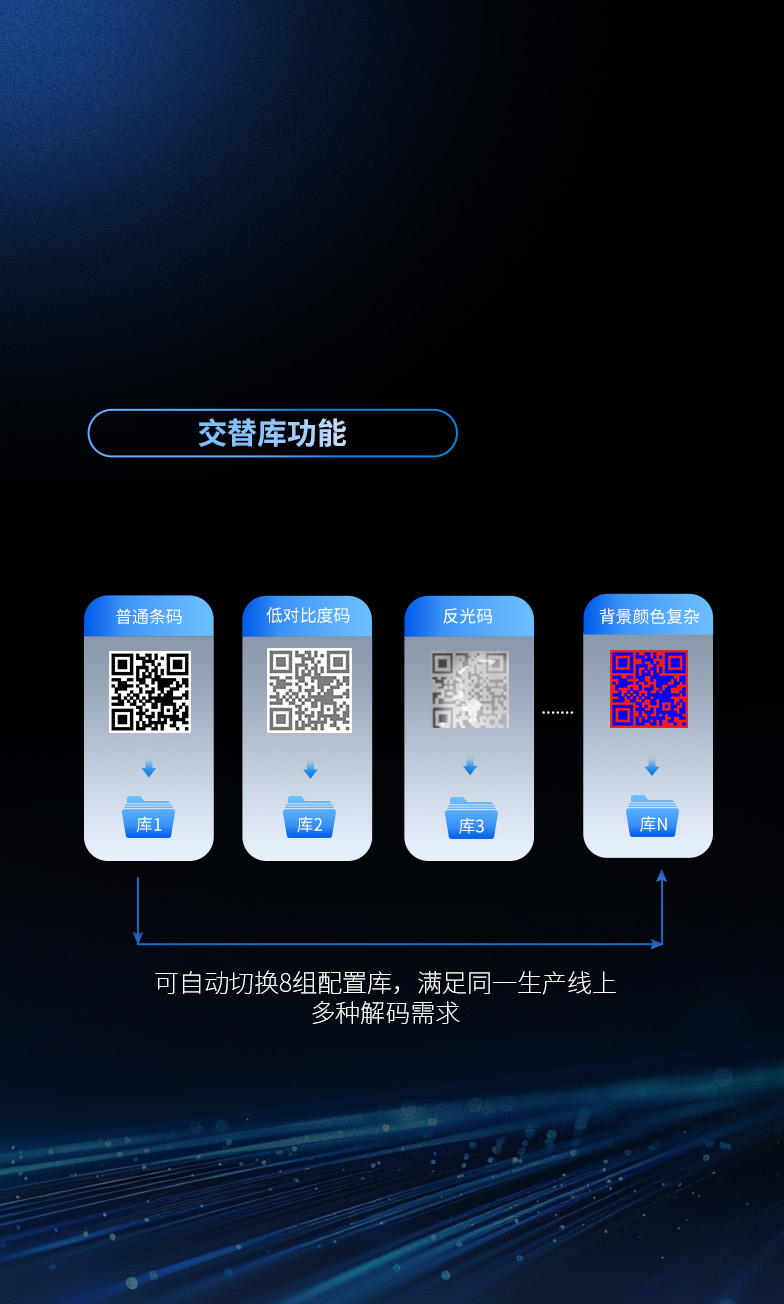 軟件升級
更便捷高效操作調試
