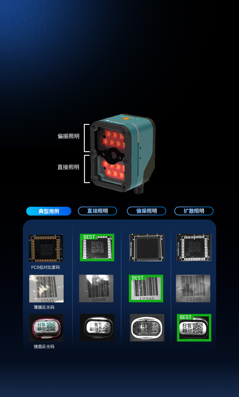 光學方案升級  
全面應對復雜場景
