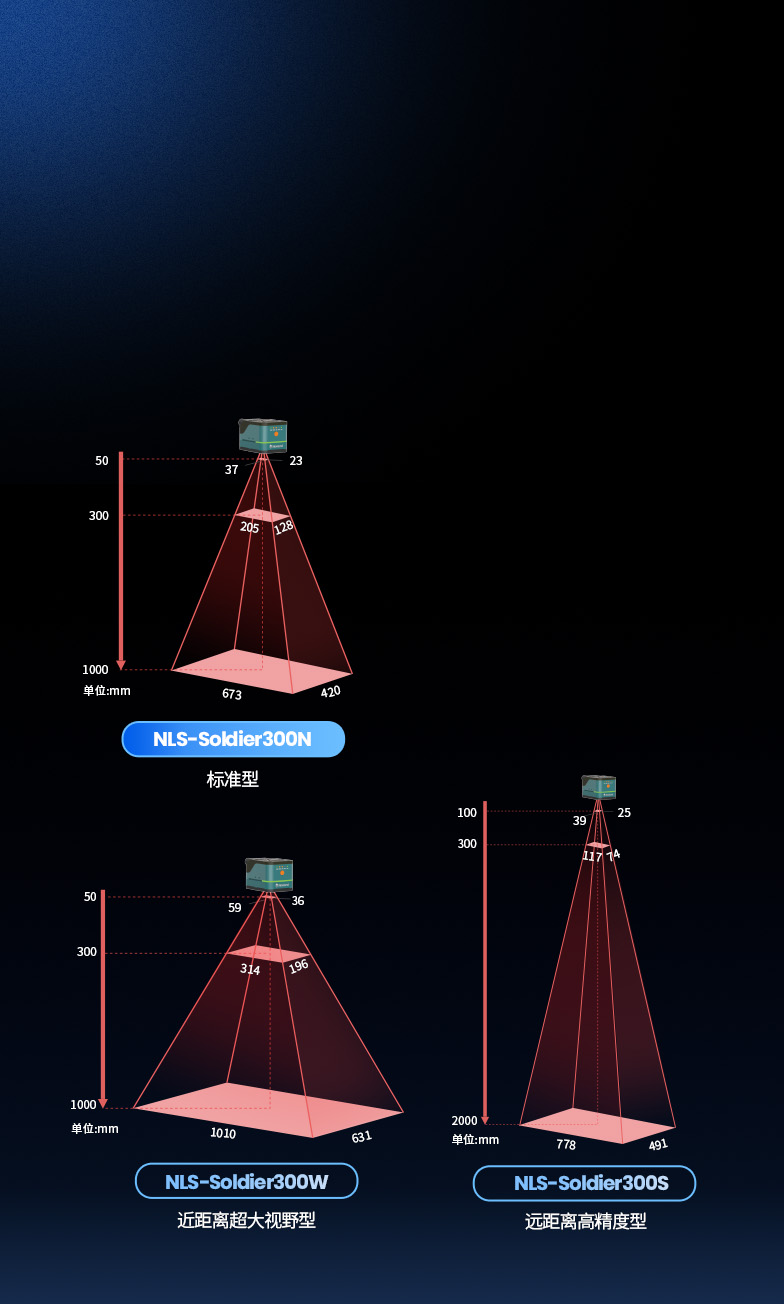 多型號類型
適配多元場景應用
