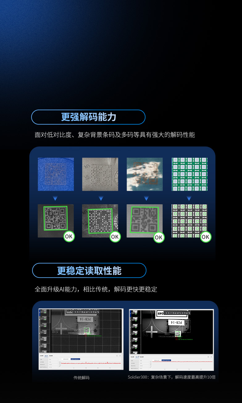 智能升級 
有AI，更強解碼性能