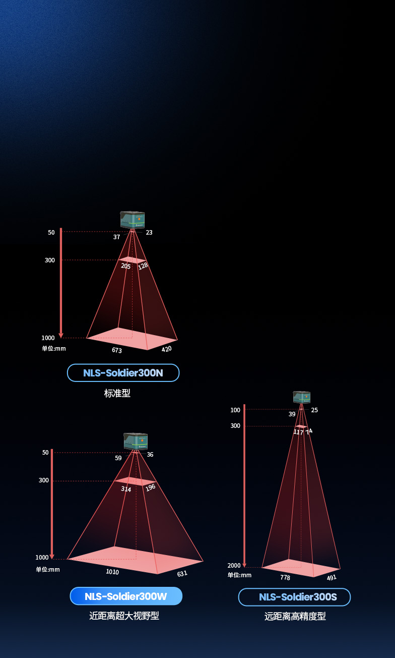 多型號類型  
適配多元場景應用