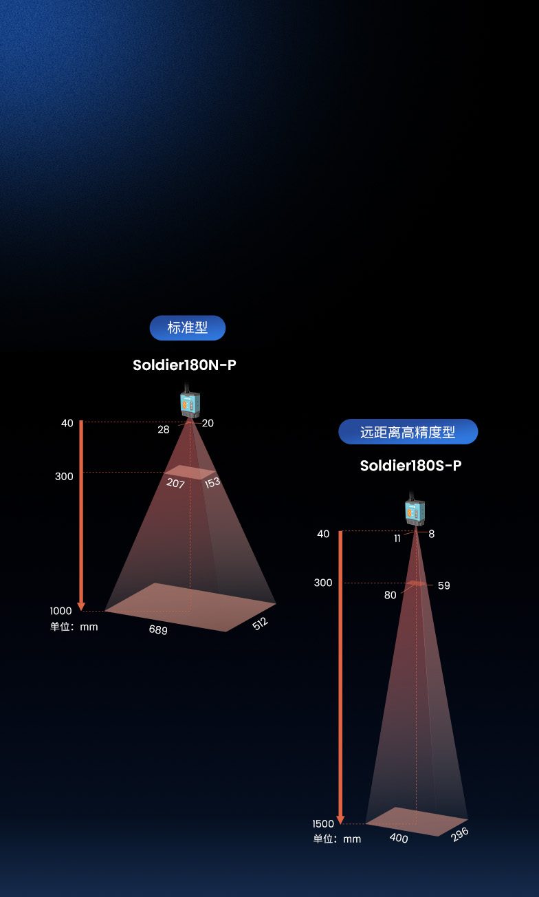 多種版本 
更多應用可能
