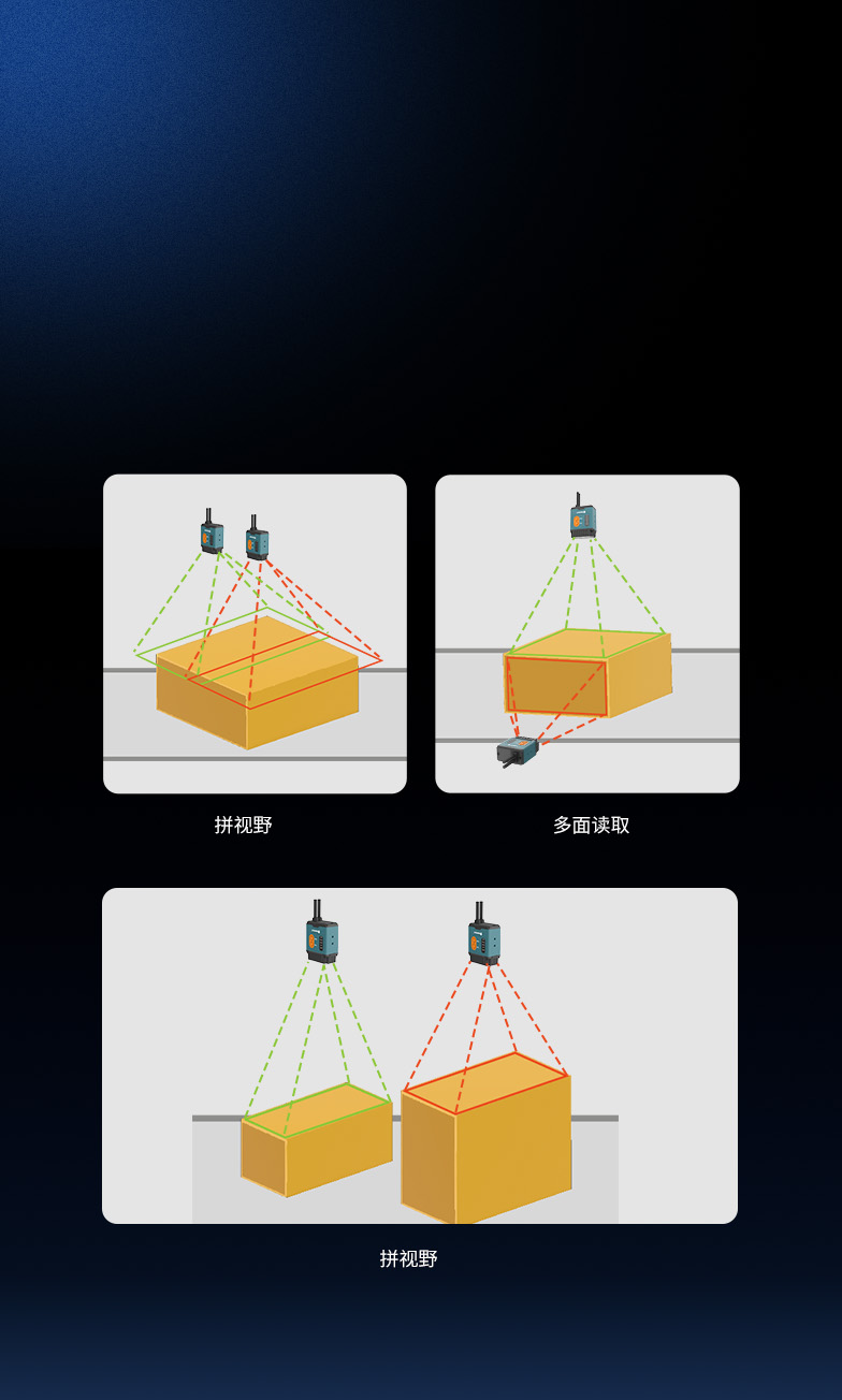 狠多面  多臺靈活搭配
