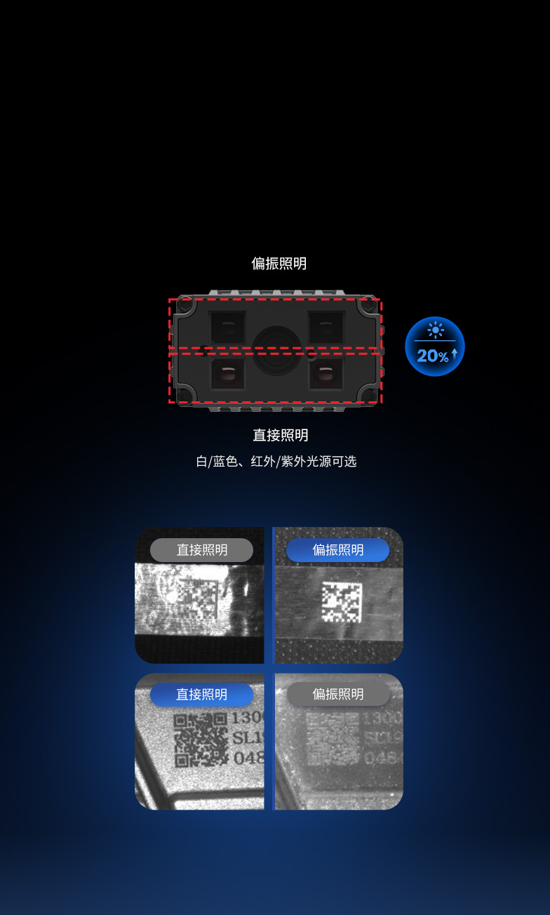 圖像清晰 解碼快人一步
