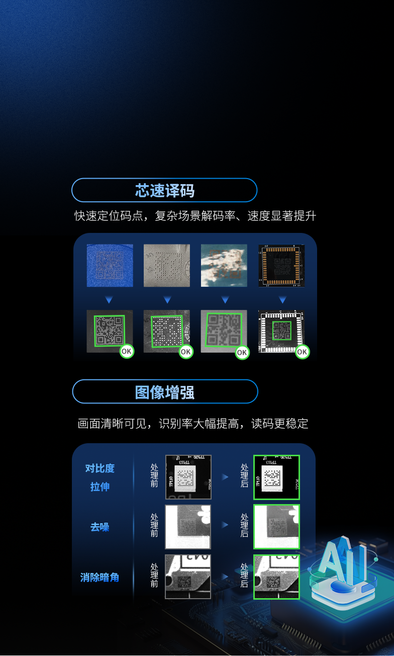 芯飛躍 超高讀取能力