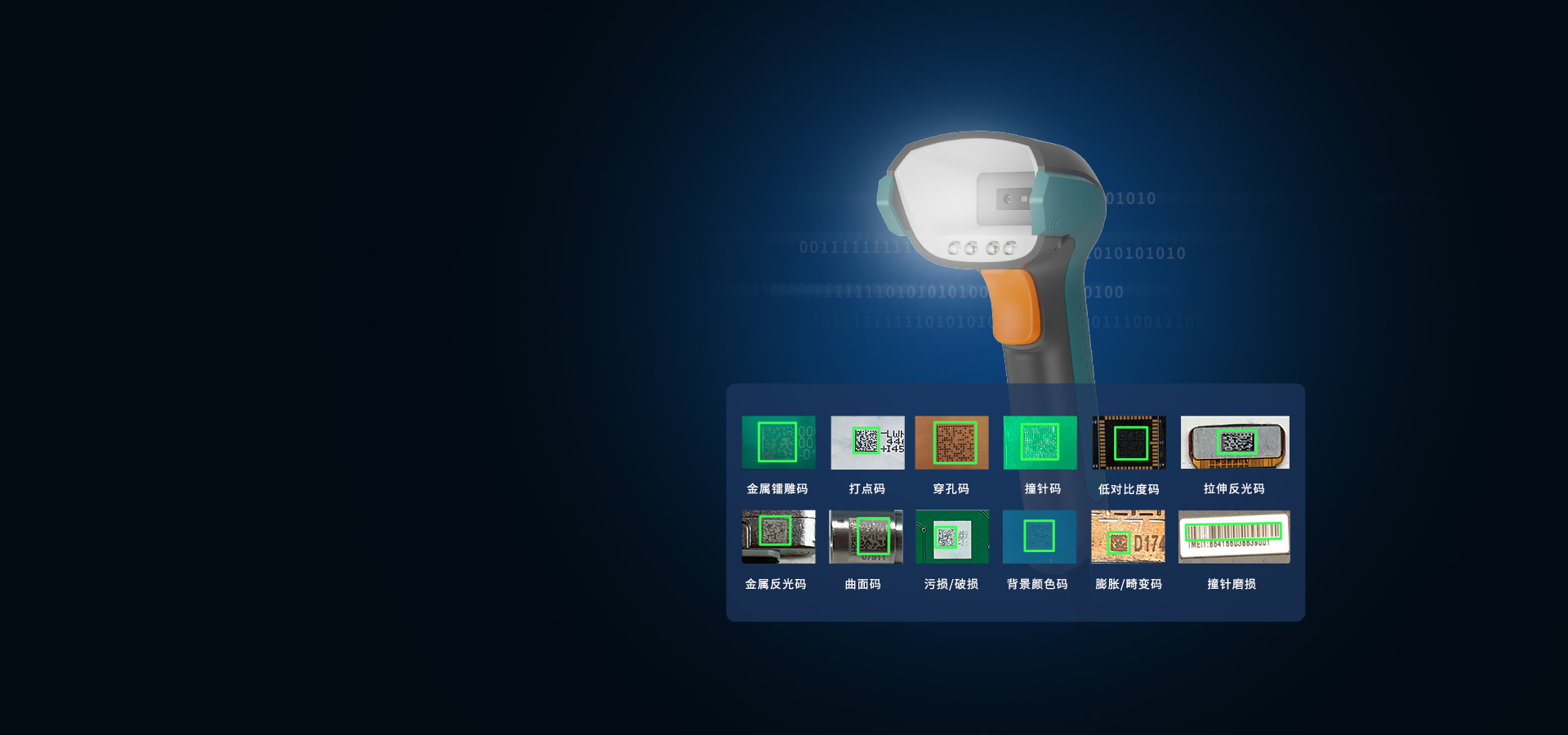 高性能AI平臺
第二代AI解碼算法
