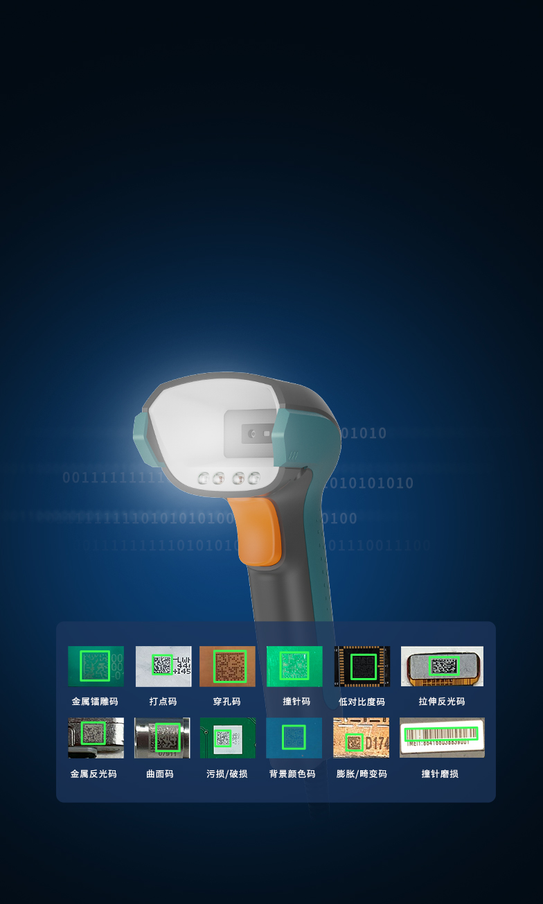 高性能AI平臺
第二代AI解碼算法
