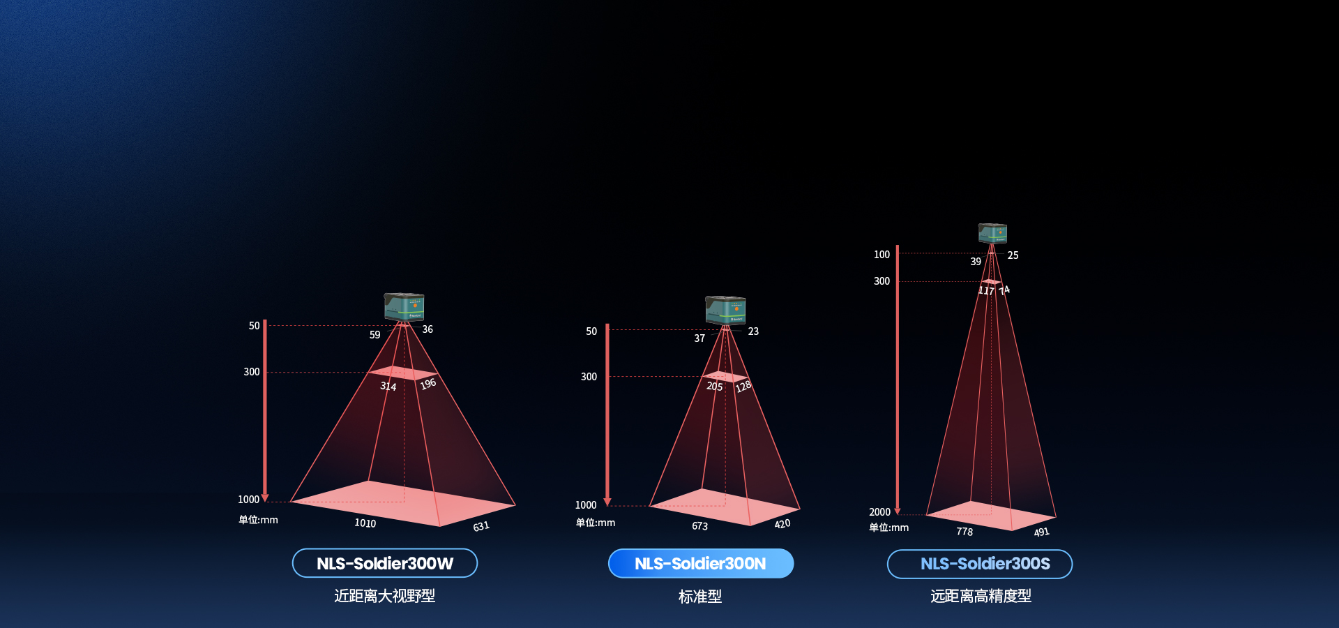 多型號類型
適配多元場景應用
