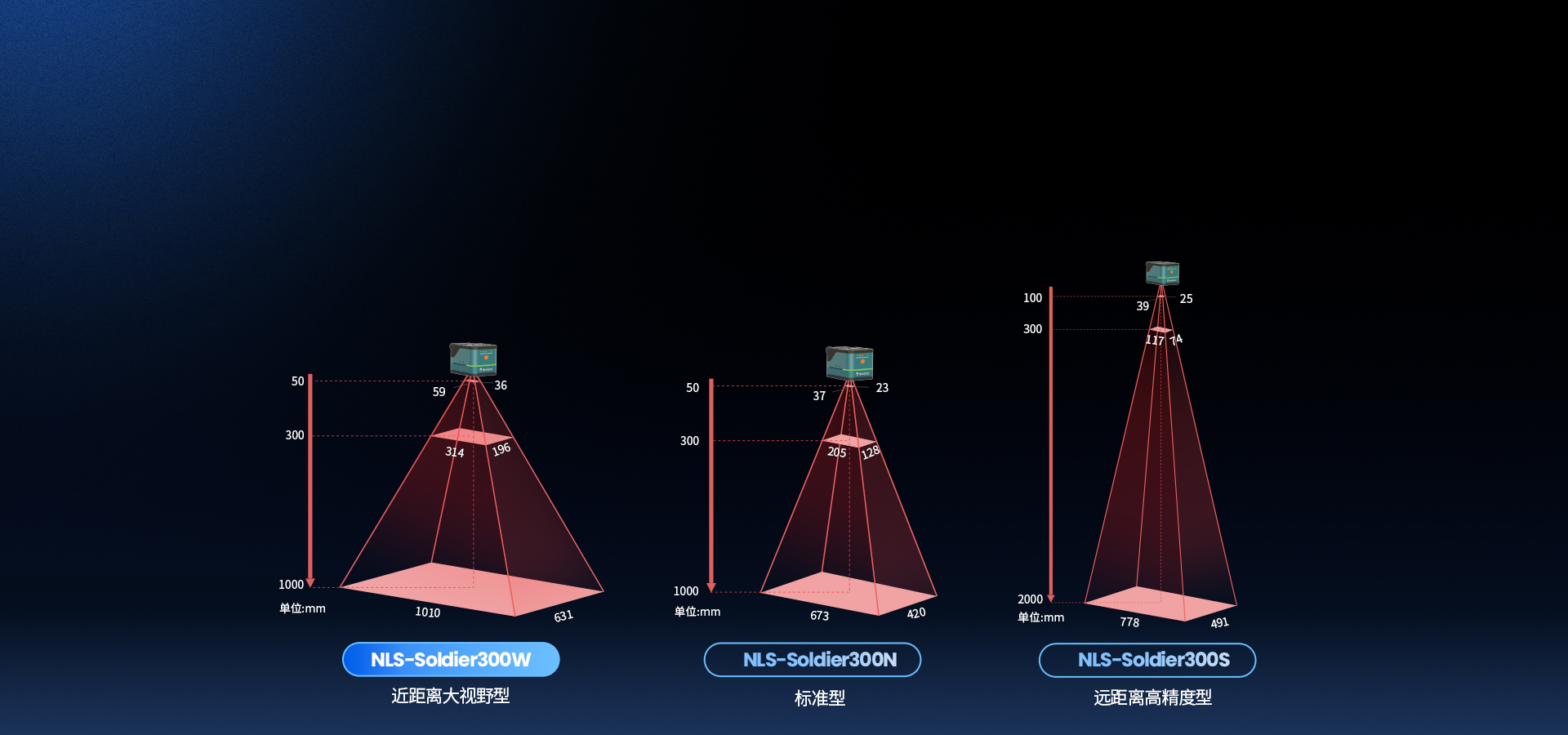 多型號類型  
適配多元場景應用