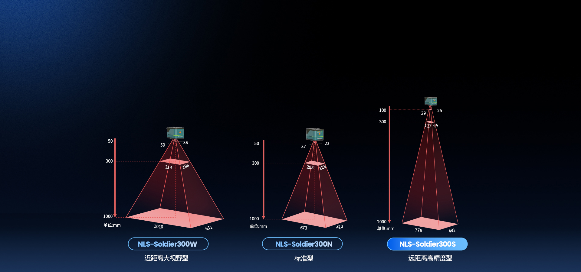 多型號類型
適配多元場景應用
