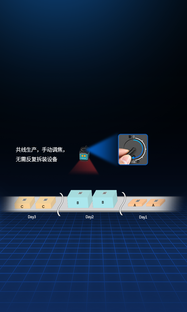 支持人機交互手動調焦
