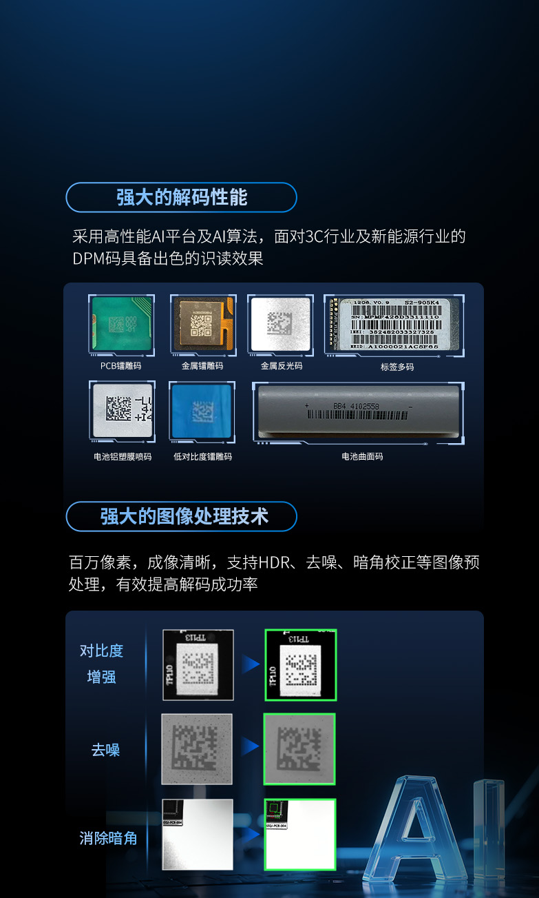 AI處理器+AI算法