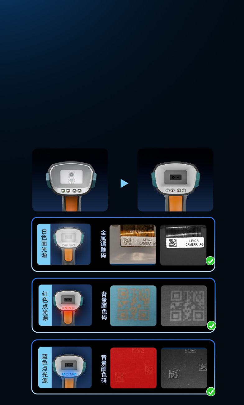 智能三色光源全新優(yōu)化
掃描能力大幅提升
