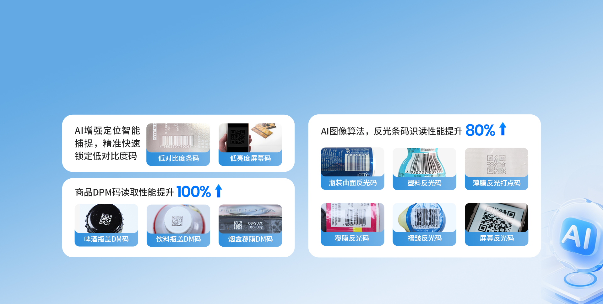 AI核心 算力升級
場景智能優化 效率倍增
