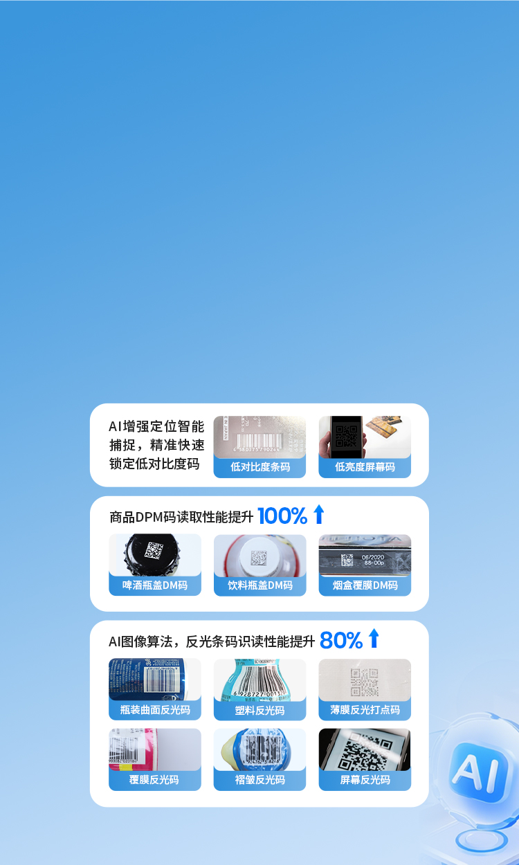 AI核心 算力升級
場景智能優化 效率倍增
