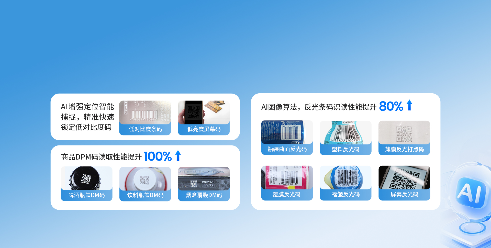 AI核心 算力升級
場景智能優化 效率倍增